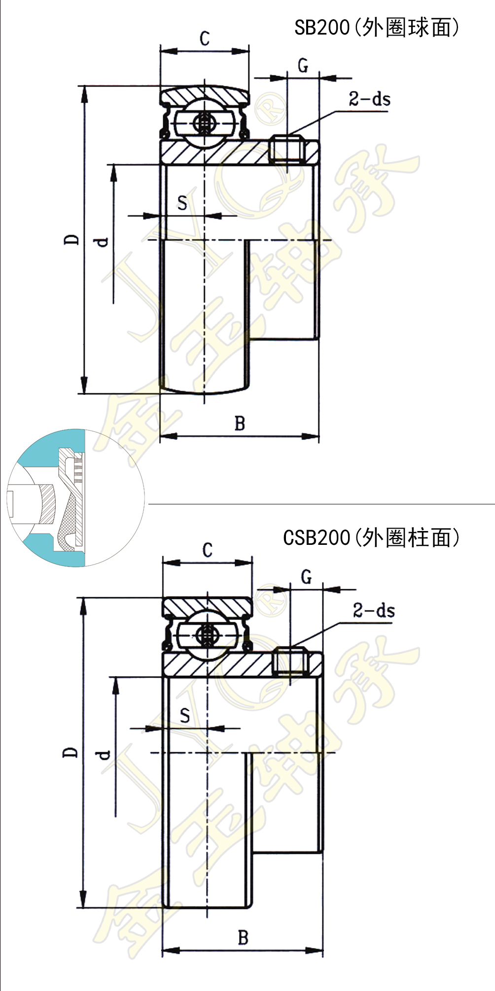 一端平带顶丝外球面球轴承 SB系列