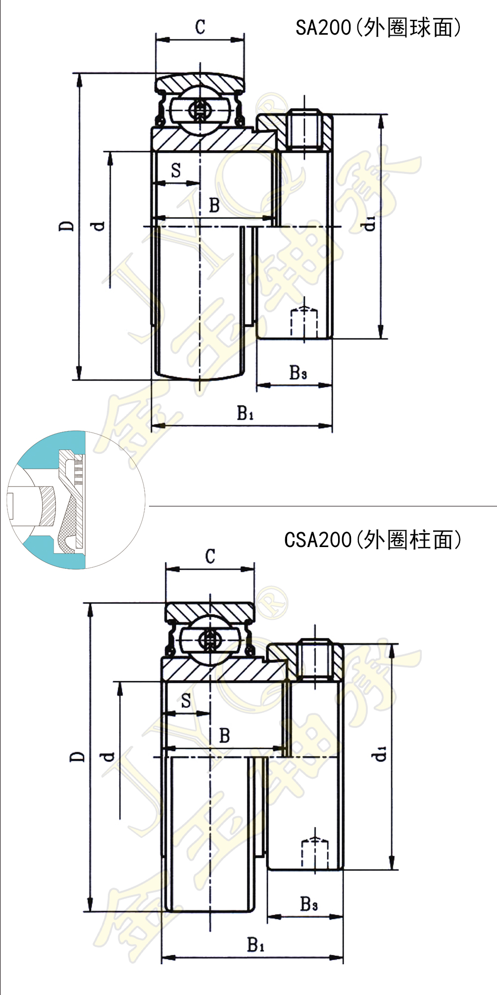 一端平带偏心套外球面球轴承 SA/UE系列