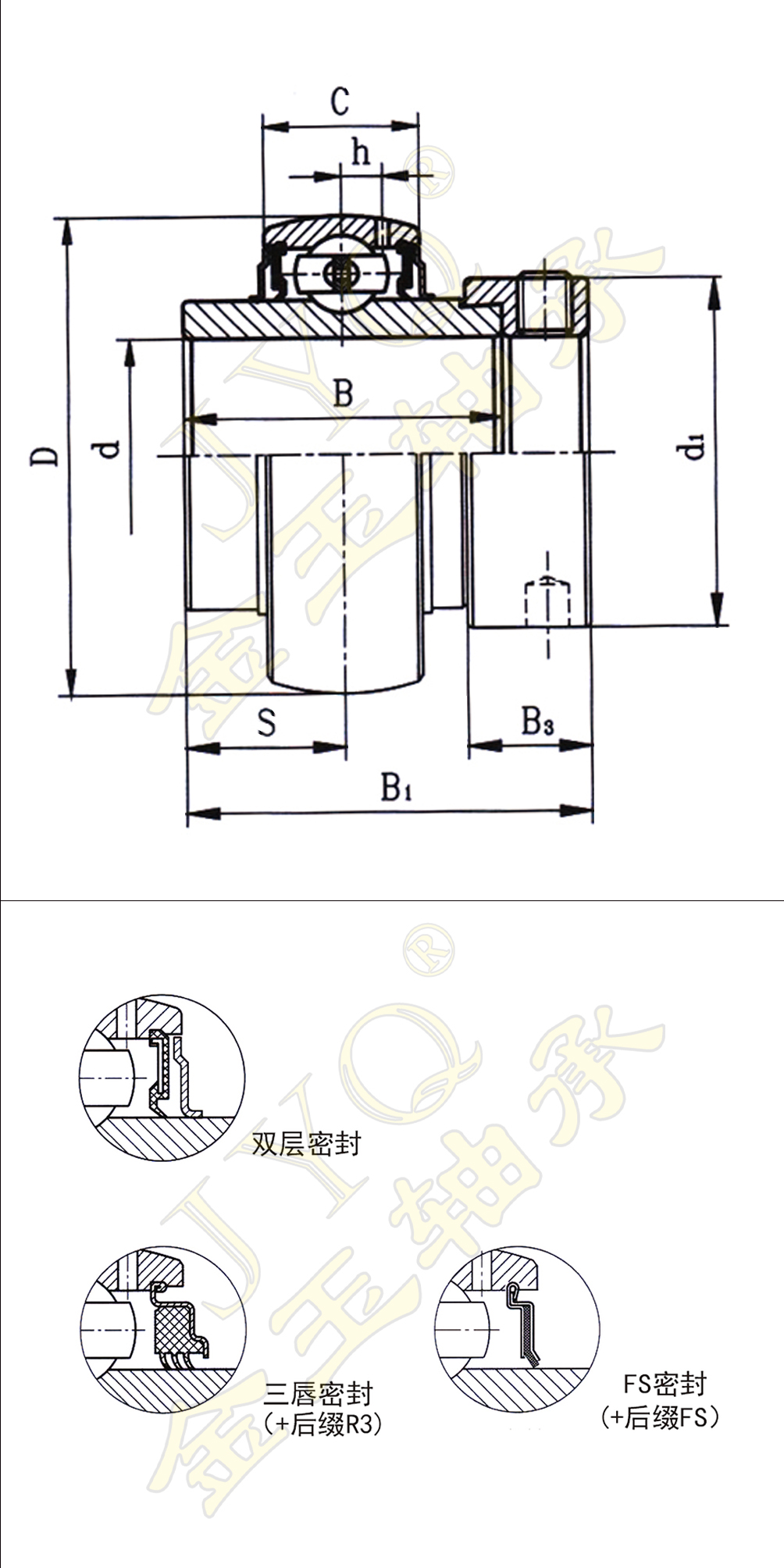 带偏心套外球面球轴承 UEL系列